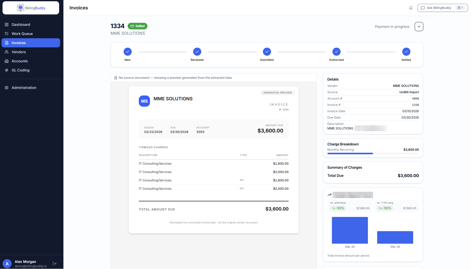 Billing Buddy invoice management screen for a vendor bill, with a progress tracker from New to Reviewed, Submitted, Authorized and Settled, invoice details and a bill history chart